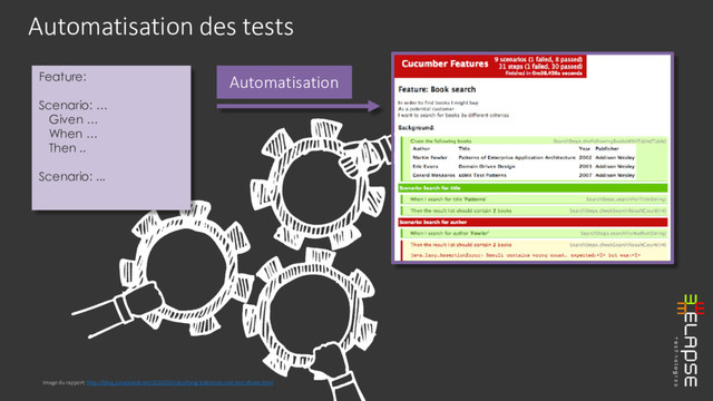 Image du rapport: http://blog.jonasbandi.net/2010/03/classifying-bdd-tools-unit-test-driven.html
Automatisation des tests
Feature:
Scenario: …
Given …
When …
Then ..
Scenario: ...
Automatisation
