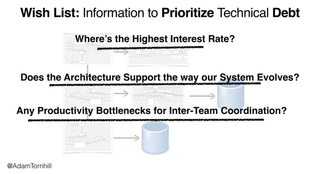 Wish List: Information to Prioritize Technical Debt
@AdamTornhill
Where’s the Highest Interest Rate?
Does the Architecture Support the way our System Evolves?
Any Productivity Bottlenecks for Inter-Team Coordination?
