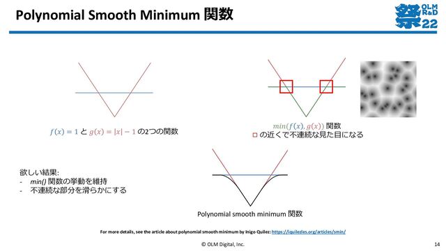 Polynomial Smooth Minimum 関数
© OLM Digital, Inc. 14
For more details, see the article about polynomial smooth minimum by Inigo Quilez: https://iquilezles.org/articles/smin/
𝑓 𝑥 = 1 と 𝑔 𝑥 = 𝑥 − 1 の2つの関数
𝑚𝑖𝑛(𝑓 𝑥 , 𝑔 𝑥 ) 関数
◻ の近くで不連続な見た目になる
欲しい結果:
- min() 関数の挙動を維持
- 不連続な部分を滑らかにする
Polynomial smooth minimum 関数
