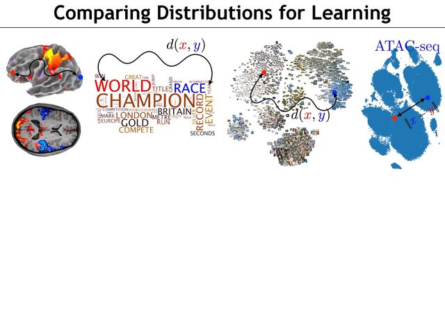 Comparing Distributions for Learning
AABB13ictVzbchu5EYU3t7Vz8yaVp7xMonXKu+V1JK0rm62tVK0sybLWtC2blGzv0nbxMqJpDzk0h5QvXFXeUnnNJ+Q1+Yh8R/4gecovpC/AAENipjGKY5QkDIjT3egBGt0N0N1JMsxm6+v/PPfed777ve//4P3zF374ox//5KcXP/jZUZbOp734sJcm6fRht5PFyXAcH86GsyR+OJnGnVE3iR90X2zj5w9O4mk2TMet2ZtJ/HjUGYyHx8NeZwZNTy/+ok00Ft1kHp9GW62t7U+y+OXTi2vrV9fpX7Ra2dCVNaX/HaQfRIeqrfoqVT01VyMVq7GaQT1RHZVB+UZtqHU1gbbHagFtU6gN6fNYnaoLgJ1Drxh6dKD1BfwewNM3unUMz0gzI3QPuCTwMwVkpC4BJoV+U6gjt4g+nxNlbC2jvSCaKNsb+NvVtEbQOlPPoFXCmZ6hOBzLTB2r39MYhjCmCbXg6Hqaypy0gpJHzqhmQGECbVjvw+dTqPcIafQcESajsaNuO/T5v6gntuJzT/edq3+TlJegRKqpR5/mFDrqhOhH9Dbn8BnLkwDnAVCI9Rix9op0PaLRj6H/AtrvQDmlmtFJF8qCWk8rkdtQfMhtEbkHxYfcE5ENKD5kQ0QeQPEhDzQSsVPSuR/fhOLDN0XO96D4kPdE5H0oPuR9EXkExYc8EpFfQ/EhvxaRN6D4kDdE5C0oPuQtEdmC4kO2ROQhFB/yUETuQvEhdzWyfKVOoaREZyisyi2oF3mgpUigZUuU7zpZRx/2esCa7pVg5VW9A3/92J0AncYl2N2AeXdcgpVn3h7YSD9WtkU3aTfxYW+K2H2YAX7svoj9Sj0vwX4VsNJelGDltdaAfn6sbH1vw5Mfe1vE3oGaHyvvUXehxY+9G7BjTEqwByL2nnpZgg2x+tMSrGz3m2BX/Fh5n2pBfz82xJrOS7CyPT0CD8aPlXerB9Dqxz4QsQ/V6xLsQxH7CKy7H/soYId9W4I1e+wF2kEG5I/EsGKrqHXyVYm1CVDrCPyTfG9JyDfuQruEGeSYAWFGImIvR+wFIho5ohEsV5bb0Yz8XZlLM0c0AxHdfG/C2kzs38/7Yy0JQOzkiJ0lRJVHiu/ajOWEvAvTIiFn+c6FtZAxpbn9xlqs50O15TWIuwUEz+1nNPOvULSEERRqqoras3yPZ2REz1WIVxS9mVEaHjJullsFF/VaRHU9qK6IeuNBvRFRcw9qLqJOPKgTEWVXvotrB8wAq398Fwt64hnAPnJ5icAr2IJd5yas0QjmzwF4gfep5S78bVLsLZUqyTCax30SsxyPC5Z4CrWFWoN2GxXuUHyd0AqLQTLueVfH+PiEuY2FXnNshU/znTzKMybhdIYkzyCng95iROupHp1b1HJK3h3X6uFv5uve1Orhd0njp+TFc60efqaln51B9pbGts6AbcJqmmjt23pdGpx/YRqmfoF2XbS4+FZHes4gvdc16e/rN7N/hveyTTXWj63Xo5E548sK46tDw+o5c/Rcjwp6T+z1mlpUeyRjHffael0ZUtpFx1oO+1T3zWCfvn4zpl6PxgF4XNsUcy+cet3ZO8lHY+v1aBwpznuekidv6vVoDOiZ9WHr9WhgtqWj43xbr2vZUQMcO9t6Xas+piww5oB4znOL9Yqm5CfNNbUh+QfV2RrX51/dxzBn8ySPEaopWd+2nE4338uqJTL+QgxWbVZTDvQv5o4PVqSxUJtifMUyzAr7+yodu8ej5hugxQhWP58BSDnzBCQ0OQm03glQ3BCjruLIDG5TxOEsOV5CtXXrTPQWLV/OGhXbnlKrFJfZ0Vo9tsleZzT3JuQTNkizkh4apW+4jKKkoUZBQzK9Orp7q9drUfvrIm6yhJjkM61HJ0J8klYdp/q03nR0fEmf8syg8JmPnb+YbT7W1gZjnpRsEcpSxdPtZ/JIbhvuq1eUzXHzZxG9UbRXJ2Q1hnQilYlRqMkWsze+oGdL+5DO5JAH0+jBe4w0lYniUzPMomM+PSKL6tpbiTfqy2TouJ6R1TX2uBo9cNADD7p+jLMNO8YdqLUgZjiEp1ZAlHMh11VKGp+qT/LT0ZTeYHVEnxQspKHB9iYuWMiqKPtZgcorQONs4Cg9nMYyHYNvr1CSo36fPDZ2LVr+S3Rya863OzTHy2dzeSamT1w3iWtEq4ZPdflpmQNLsPB+skn+a/UokV8djmhDJa5PHM6slzGd+McUwU7IM05otUmro9jbzU8tf2I4HShzdo6n2SlZyIjsXwT7U0pzMqIf9+6AOUFni5CQjQyxO8Pcu/H5OkNxjlk/bqj4VoOdbzHZsjnxN3Td1ZXRXOSIgfeB06W5bXTSIF8wJq5Tbd3t2q7efRBp70m4s4Qp2rlymfh/RL/Nj5knayszAjWMbyDTts73PlKKWVBHHdrlq22Q6etK+WEuwxMttd3/rEwfFiTboYgL5cHdug+ce/TMvHCWTEnubKUP76NV2VykPFnSI472mKJ4tvsDvQOj3Fdol1yjNdemWTKAWTDLowjTV8oiL/Ot5lWkHkY7+79Qt7ouag0pRspmcFlDUn4/pmjNlTKBWc3z9wWtJr/Wp0u9qvmMaS6OnLX8LbT+Cn4buc1zGJ1uwSpcpznAFOyT1Qi3RCs9wnhdL/AyM9PQss+Wn52Tppfbcpb4mq2bjbFPalM5oFnzWmctTP0sNJ47NJ4H6rBFZ41Wi6bdWKKnYmzR0qeVofzqcGvVoDwXKcsemUENA6R0Y6kwqn2RqhzjG9Rbkda6SKsDq9U9DXDXfAjSv9aXV/e3+e4eqRvk2/TIA+P4pU+rdEg+l2mtjtSYAnK+pu2ru/rb1ILcu2RBkTLf48QVw6dOPSqnuaS/0TtbSnbeWgRzb+mV7mNsbJvqn64gR7QmMlqXBnGNesRafleOaMkiXXV8jogy/x3yqdjvqI6Z3d72nUQFf8LGm7yqLC+OFMakfynztr8Sve478WtEMeFce9ddoFX/DSMFxphMgt+zzOgN4S7HJwns0XbJfq7aKT7FGzsSXSWpF+oPATaGo1471925ZUZsxvYx9ESt27fu6yHzS4I5SvzOcqLXoV1tpH3UxdLz2Wh19C5XfK7Sw3yJr9XHnPq4kYWN8oqYtvoimAtLVI8LY0K41BtFHfnrSV5HZj6dCqVsehvKxUwD25hnFC9J90AR4fPuLnu9uY+EcXRX6HUJ61LjFokSZuNSnR9wLS1mpc6v7EPcer5yN0qcnahspzDU3d3C2m+2kDFZv0RJORvu7creLkQpchaGKfQU3+gtiw9dml9Awd+R8kWHhmNI7rAJ/u2W2la77+A2xEtd54xmRC1oC/pLsXdHj7PYo1pHLx3qLv0QDuE8hqBrSfoh7aR1ZWfKsuQu9XD6r8gKTFUsSm971h+Dy0UeySqnOuMZkmWTRzNU5rs4dcdiOISMpMglnA+fa0ijOFbmO031xmCoyyMocqjDw9xjCHvntnd9Xi6nan2tcgnlwbuAOXExODz5K49VbL8QCzV13si754DW4biCutkt/tdxGD6WU31eodwy+q7Z84C3zv1inZFFf7j+mrHcQmZzOcdwnmk+Oust+fmx3xfVelOpM5p3Tx/9UTsHDK+F4jyoLB3j3Vlk5Q2lgucCPhlS9R/1j3PytxFe5jTK5KhDyZxTlFMzPWRq5huXvtGZz0JksnTKZCpSs3FEk27Ebqt9dQN+tnMPsO7tUP4uJf9FrP/7s31oPSbrYbLonDloU1tM2Q97itanZ3t/tkxivMvLd3tb0IJn4Q1qxXu+d6g/3vVtFcZW/g0SXuu3Var6hYhk+XTPrqsujKB48sY5IPM934ju0nMWi2+ejQLOFs39qWWJFvSJfLOgW4rvOlL2aK5O9Fk9nhzgDftOnh+K1G+praPtPO65EueDUs4HS5wz0k6Rw2vns+q7WWVcth0u/Tx3dqL7pRRn2/O86tzoTikXvoNejR9U4AeOlE3S/guKhKeqOps3r6A51zK5J6xjZTKRrAeMMzv5+66ObE8qeJ0EjP9WKfqWI+keyNKl/HdEJ2xTopdo3eyS9HzTsTqTerNCWv09SvrfDT6nfxFXPrumK59v5P+7wdHm1Y3fXf303ubal9f1/3Pwvvql+rW6DGv8M/UlUDtQh3Tq/Vf1N/X3rUdbf9z609afuet75zTm56rwb+sv/wUQUKl9
ATAC-seq
