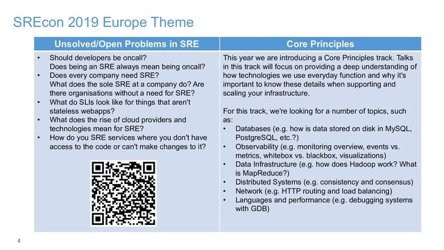 4
SREcon 2019 Europe Theme
Unsolved/Open Problems in SRE Core Principles
• Should developers be oncall?
Does being an SRE always mean being oncall?
• Does every company need SRE?
What does the sole SRE at a company do? Are
there organisations without a need for SRE?
• What do SLIs look like for things that aren't
stateless webapps?
• What does the rise of cloud providers and
technologies mean for SRE?
• How do you SRE services where you don't have
access to the code or can't make changes to it?
This year we are introducing a Core Principles track. Talks
in this track will focus on providing a deep understanding of
how technologies we use everyday function and why it's
important to know these details when supporting and
scaling your infrastructure.
For this track, we're looking for a number of topics, such
as:
• Databases (e.g. how is data stored on disk in MySQL,
PostgreSQL, etc.?)
• Observability (e.g. monitoring overview, events vs.
metrics, whitebox vs. blackbox, visualizations)
• Data Infrastructure (e.g. how does Hadoop work? What
is MapReduce?)
• Distributed Systems (e.g. consistency and consensus)
• Network (e.g. HTTP routing and load balancing)
• Languages and performance (e.g. debugging systems
with GDB)

