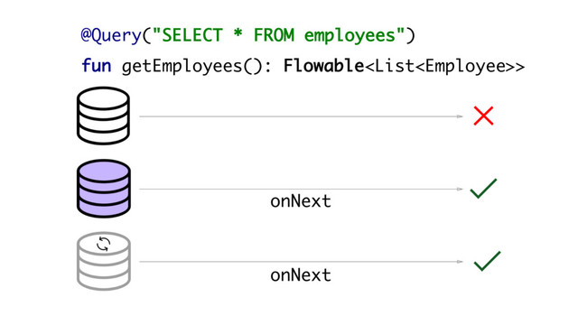 @Query("SELECT * FROM employees")
fun getEmployees(): Flowable>
