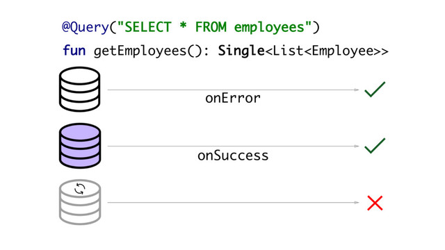 @Query("SELECT * FROM employees")
fun getEmployees(): Single>
