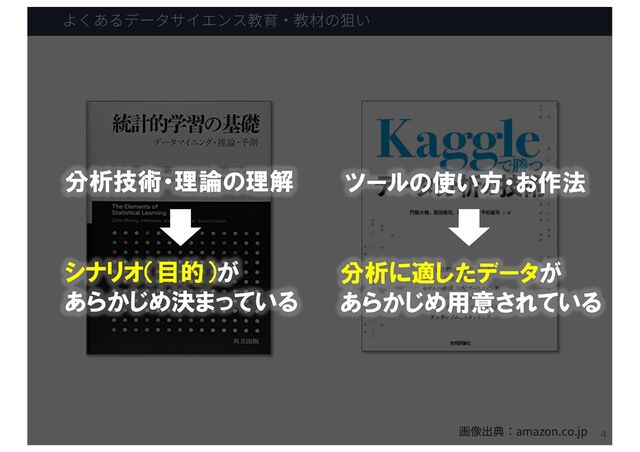 よくあるデータサイエンス教育・教材の狙い
4
画像出典：amazon.co.jp
分析技術・理論の理解 ツールの使い方・お作法
シナリオ（目的）が
あらかじめ決まっている
分析に適したデータが
あらかじめ用意されている
