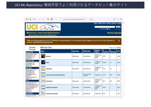 UCI ML Repository: 機械学習でよく利⽤されるデータセット集のサイト
