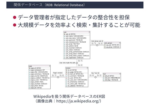 関係データベース（RDB: Relational Database）
l データ管理者が指定したデータの整合性を担保
l ⼤規模データを効率よく検索・集計することが可能
Wikipediaを扱う関係データベースのER図
（画像出典：https://ja.wikipedia.org/）
