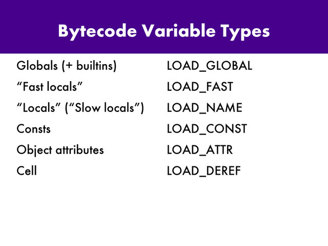 Bytecode Variable Types
Globals (+ builtins)
“Fast locals”
“Locals” (“Slow locals”)
Consts
Object attributes
Cell
LOAD_GLOBAL
LOAD_FAST
LOAD_NAME
LOAD_CONST
LOAD_ATTR
LOAD_DEREF
