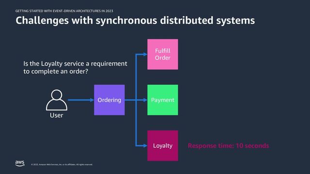 GETTING STARTED WITH EVENT-DRIVEN ARCHITECTURES IN 2023
© 2023, Amazon Web Services, Inc. or its affiliates. All rights reserved.
Challenges with synchronous distributed systems
Ordering
Fulfill
Order
Payment
Loyalty
User
Response time: 10 seconds
Is the Loyalty service a requirement
to complete an order?
