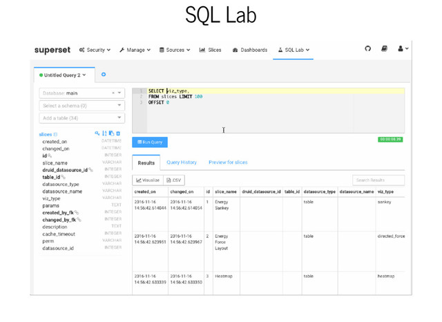 SQL Lab
