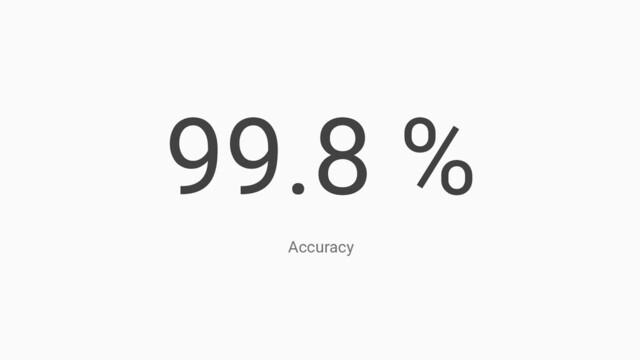 99.8 %
Accuracy
