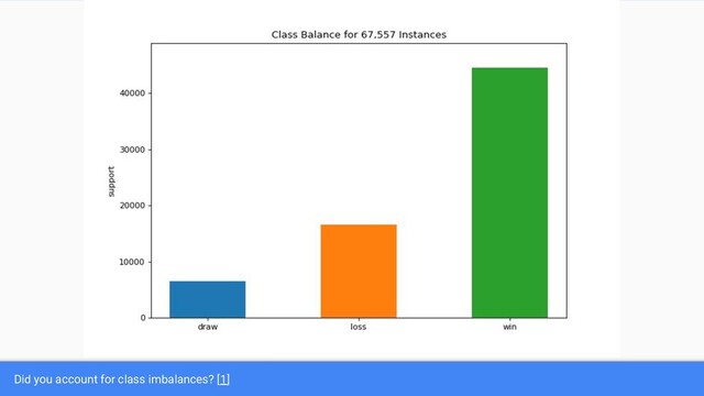 Did you account for class imbalances? [1]
