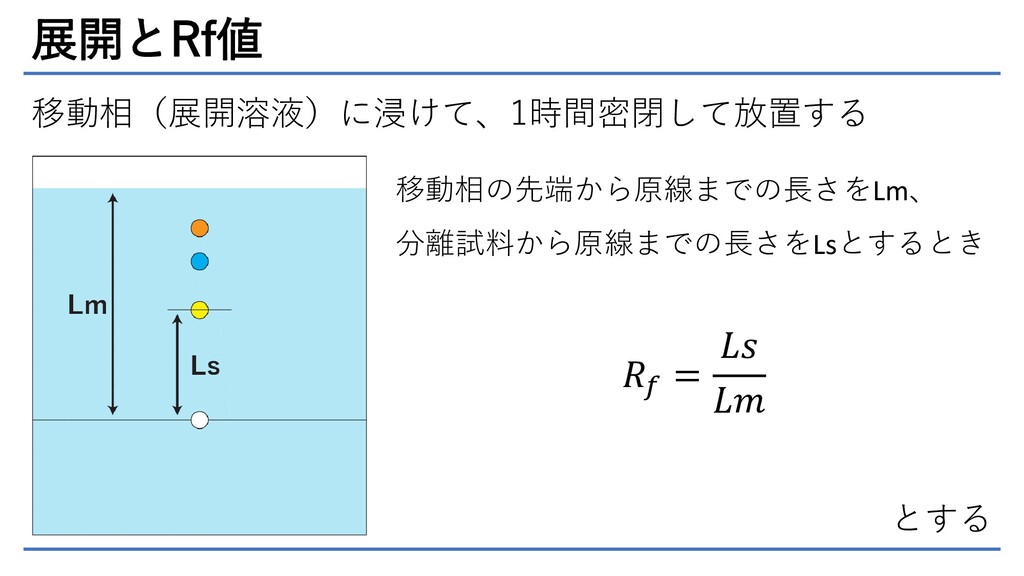 日本薬局方 一般試験法 2 03 薄層クロマトグラフィー Speaker Deck