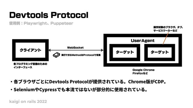 Devtools Protocol
kaigi on rails 2022
使用例：Playwright、Puppeteer
クライアント
ターゲット ターゲット
UserAgent
WebSocket
実行できるMethodはProtocolで定義
各プログラミング言語のための

インターフェース
操作対象のブラウザ、タブ、

サービスワーカーなど
Google Chrome

Firefoxなど
・各ブラウザごとにDevtools Protocolが提供されている。Chrome版がCDP。

・SeleniumやCypressでも本流ではないが部分的に使用されている。
