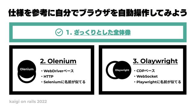 Olenium
2. Olenium
・WebDriverベース

・HTTP

・Seleniumに名前が似てる
Olaywright
3. Olaywright
・CDPベース

・WebSocket

・Playwrightに名前が似てる
kaigi on rails 2022
xv ざっくりとした全体像
仕様を参考に自分でブラウザを自動操作してみよう
