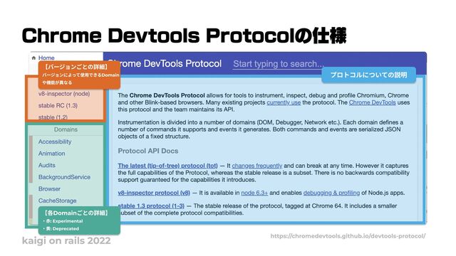 Chrome Devtools Protocolの仕様
kaigi on rails 2022
【各Domainごとの詳細】

・赤: Experimental

・黄: Deprecated
プロトコルについての説明
【バージョンごとの詳細】

バージョンによって使用できるDomain

や機能が異なる
https://chromedevtools.github.io/devtools-protocol/
