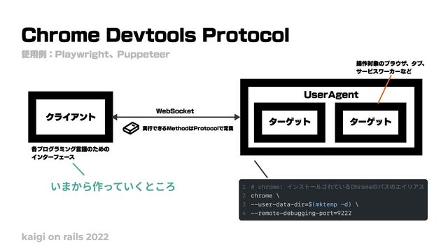 Chrome Devtools Protocol
kaigi on rails 2022
使用例：Playwright、Puppeteer
クライアント ターゲット ターゲット
UserAgent
WebSocket
実行できるMethodはProtocolで定義
各プログラミング言語のための

インターフェース
操作対象のブラウザ、タブ、

サービスワーカーなど
いまから作っていくところ
