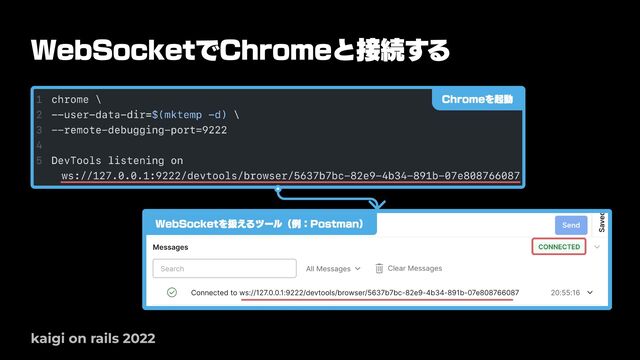 WebSocketでChromeと接続する
kaigi on rails 2022
WebSocketを扱えるツール（例：Postman）
Chromeを起動
