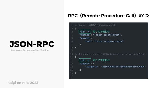 JSON-RPC
kaigi on rails 2022
RPC（Remote Procedure Call）の1つ
https://www.jsonrpc.org/specification
同じIDで紐付け
同じIDで紐付け
