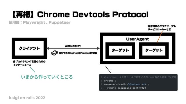 【再掲】Chrome Devtools Protocol
kaigi on rails 2022
使用例：Playwright、Puppeteer
クライアント ターゲット ターゲット
UserAgent
WebSocket
実行できるMethodはProtocolで定義
各プログラミング言語のための

インターフェース
操作対象のブラウザ、タブ、

サービスワーカーなど
いまから作っていくところ
