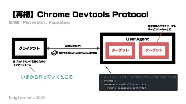 【再掲】Chrome Devtools Protocol
kaigi on rails 2022
使用例：Playwright、Puppeteer
クライアント ターゲット ターゲット
UserAgent
WebSocket
実行できるMethodはProtocolで定義
各プログラミング言語のための

インターフェース
操作対象のブラウザ、タブ、

サービスワーカーなど
いまから作っていくところ
