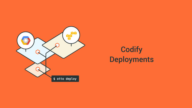Codify
Deployments
