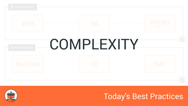 WEB DB MICRO
SERVICES
PRIVATE SUBNET

PUBLIC SUBNET

INTERNAL NETWORK
LB
BASTION NAT
Today's Best Practices
COMPLEXITY
