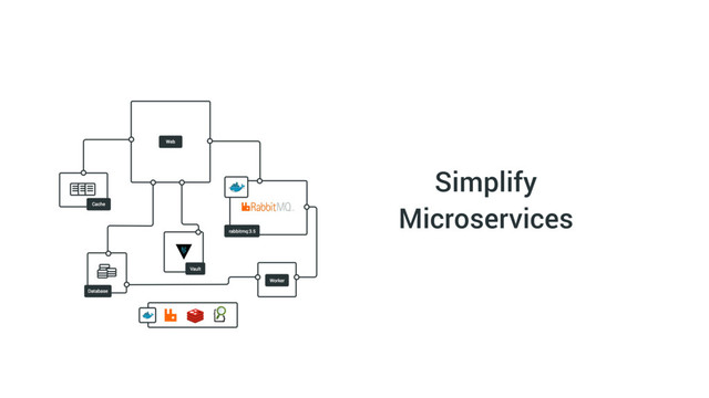 Simplify
Microservices
