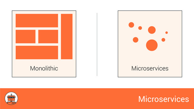 Microservices
Monolithic Microservices
