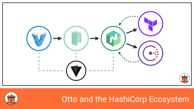 Otto and the HashiCorp Ecosystem
