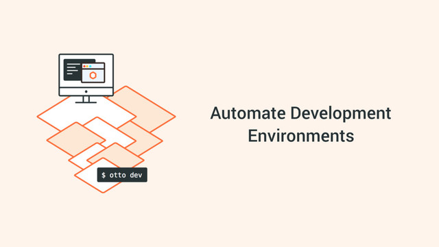 Automate Development
Environments
