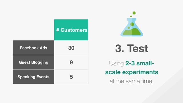 3. Test
Using 2-3 small-
scale experiments
at the same time.
# Customers
Facebook Ads 30
Guest Blogging 9
Speaking Events 5
