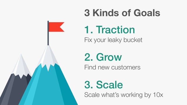 1. Traction
3 Kinds of Goals
2. Grow
3. Scale
Fix your leaky bucket
Find new customers
Scale what’s working by 10x
