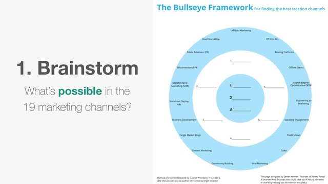 1. Brainstorm
What’s possible in the
19 marketing channels?
