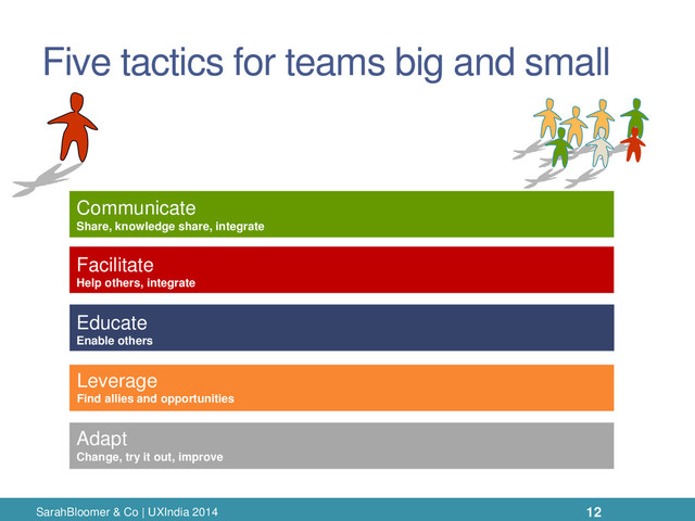 Five tactics for teams big and small
Communicate
Share, knowledge share, integrate
Educate
Enable others
Adapt
Change, try it out, improve
Leverage
Find allies and opportunities
Facilitate
Help others, integrate
SarahBloomer & Co | UXIndia 2014 12
