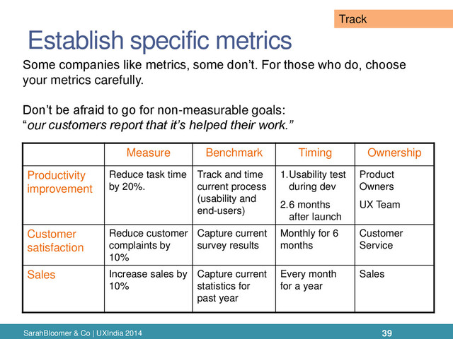 Establish specific metrics
SarahBloomer & Co | UXIndia 2014
Measure Benchmark Timing Ownership
Productivity
improvement
Reduce task time
by 20%.
Track and time
current process
(usability and
end-users)
1.Usability test
during dev
2.6 months
after launch
Product
Owners
UX Team
Customer
satisfaction
Reduce customer
complaints by
10%
Capture current
survey results
Monthly for 6
months
Customer
Service
Sales Increase sales by
10%
Capture current
statistics for
past year
Every month
for a year
Sales
Some companies like metrics, some don’t. For those who do, choose
your metrics carefully.
Don’t be afraid to go for non-measurable goals:
“our customers report that it’s helped their work.”
39
Track
