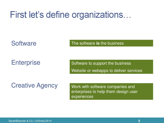 First let’s define organizations…
SarahBloomer & Co | UXIndia 2014
Software
Enterprise
Creative Agency
The software is the business
Software to support the business
Website or webapps to deliver services
Work with software companies and
enterprises to help them design user
experiences
5
