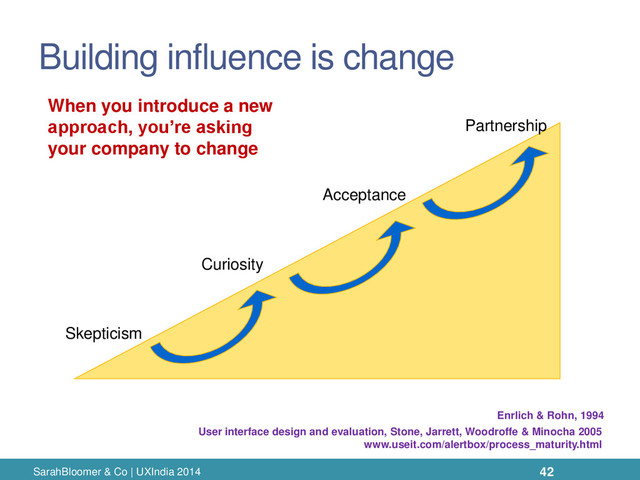 Building influence is change
Skepticism
Curiosity
Acceptance
Partnership
When you introduce a new
approach, you’re asking
your company to change
Enrlich & Rohn, 1994
User interface design and evaluation, Stone, Jarrett, Woodroffe & Minocha 2005
www.useit.com/alertbox/process_maturity.html
SarahBloomer & Co | UXIndia 2014 42
