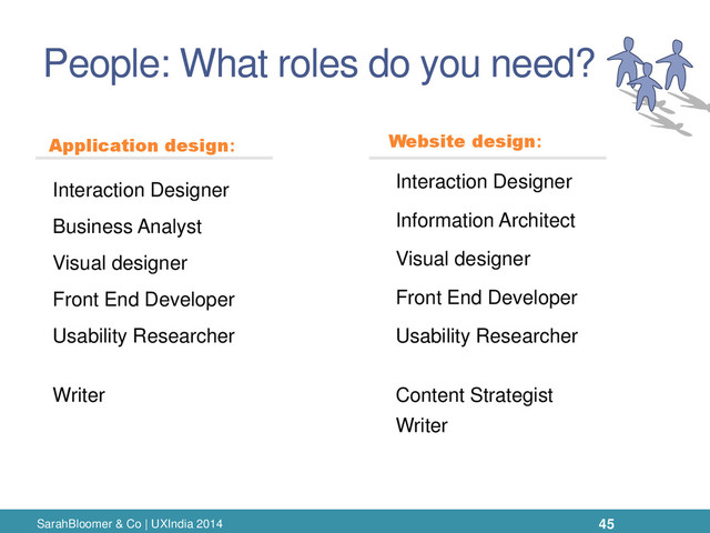 People: What roles do you need?
SarahBloomer & Co | UXIndia 2014
Interaction Designer
Information Architect
Front End Developer
Usability Researcher
Writer Content Strategist
Front End Developer
Visual designer
Application design: Website design:
Interaction Designer
Visual designer
Usability Researcher
Writer
Business Analyst
45
