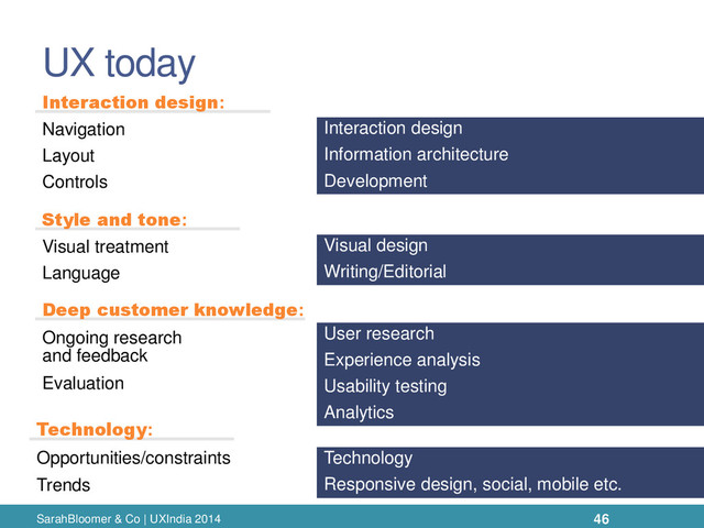 UX today
SarahBloomer & Co | UXIndia 2014
Interaction design:
Navigation
Layout
Controls
Style and tone:
Visual treatment
Language
Interaction design
Information architecture
Development
Visual design
Writing/Editorial
Deep customer knowledge:
Ongoing research
and feedback
Evaluation
User research
Experience analysis
Usability testing
Analytics
Technology:
Opportunities/constraints
Trends
Technology
Responsive design, social, mobile etc.
46
