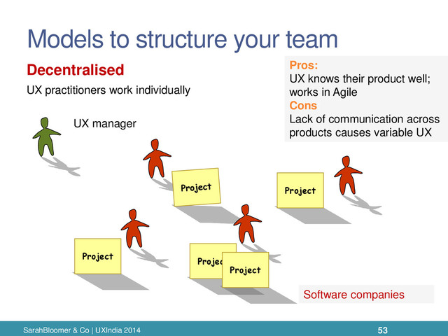Models to structure your team
SarahBloomer & Co | UXIndia 2014
Decentralised
Project
Project
Project
Project
UX practitioners work individually
UX manager
Software companies
Pros:
UX knows their product well;
works in Agile
Cons:
Lack of communication across
products causes variable UX
53

