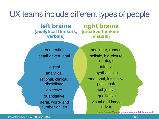 UX teams include different types of people
sequential
detail-driven, anal
logical
analytical
rational, clinical,
disciplined
objective
quantitative
literal, word- and
number-driven
nonlinear, random
holistic, big-picture,
strategic
intuitive
synthesizing
emotional, instinctive,
passionate
subjective
qualitative
visual and image
driven
Emily Cohen: Managing creatives in a left-brain world
SarahBloomer & Co | UXIndia 2014 63
