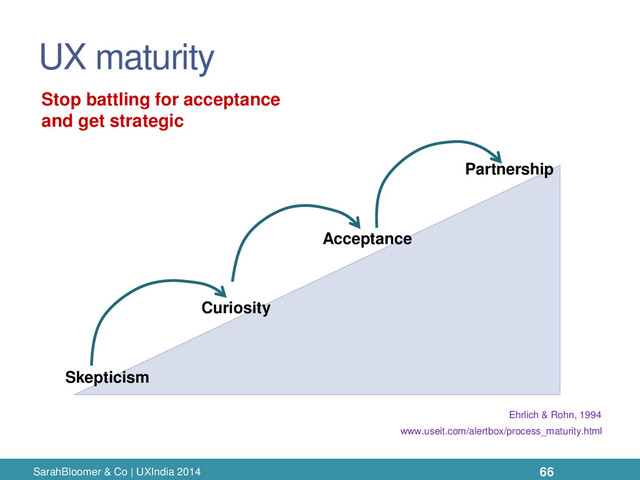 UX maturity
SarahBloomer & Co | UXIndia 2014
Skepticism
Curiosity
Acceptance
Partnership
Stop battling for acceptance
and get strategic
Ehrlich & Rohn, 1994
www.useit.com/alertbox/process_maturity.html
66
