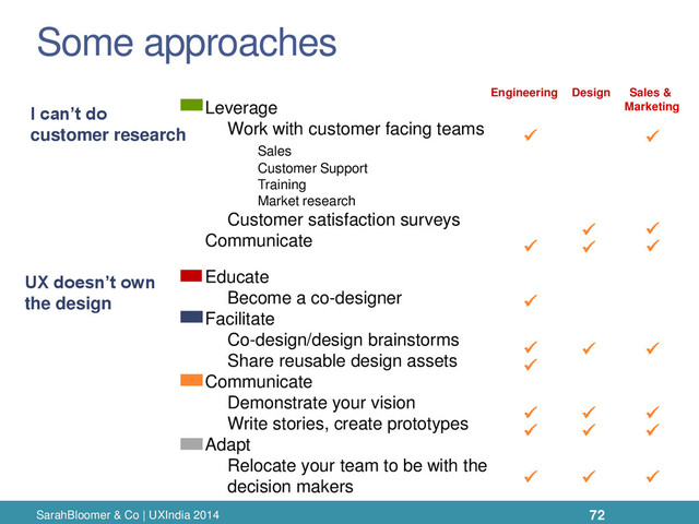 Some approaches
I can’t do
customer research
UX doesn’t own
the design
Educate
Become a co-designer
Facilitate
Co-design/design brainstorms
Share reusable design assets
Communicate
Demonstrate your vision
Write stories, create prototypes
Adapt
Relocate your team to be with the
decision makers
Leverage
Work with customer facing teams
Sales
Customer Support
Training
Market research
Customer satisfaction surveys
Communicate
Engineering Design Sales &
Marketing





  



  
  
  

SarahBloomer & Co | UXIndia 2014 72
