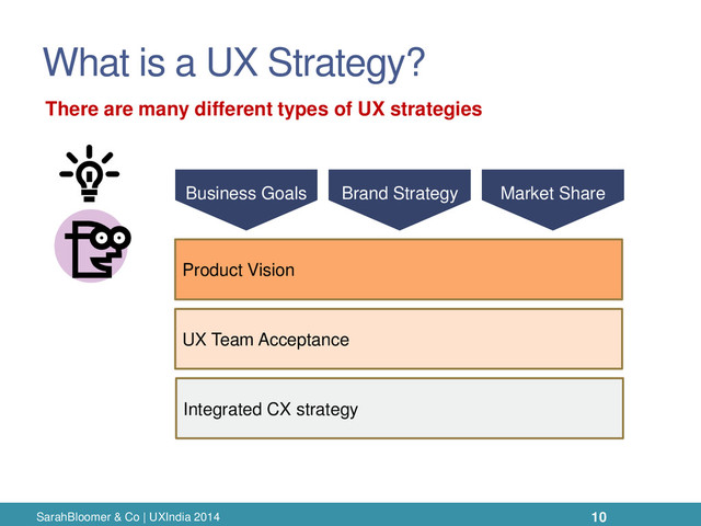 What is a UX Strategy?
SarahBloomer & Co | UXIndia 2014
UX Team Acceptance
Product Vision
Integrated CX strategy
Business Goals Brand Strategy Market Share
10
There are many different types of UX strategies
