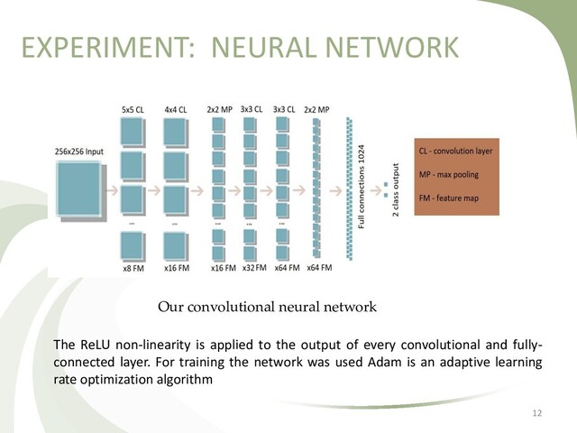 EXPERIMENT: NEURAL NETWORK
12
The ReLU non-linearity is applied to the output of every convolutional and fully-
connected layer. For training the network was used Adam is an adaptive learning
rate optimization algorithm
Our convolutional neural network
