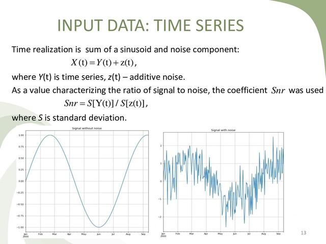 INPUT DATA: TIME SERIES
13
Time realization is sum of a sinusoid and noise component:
(t) (t) z(t)
X Y
  ,
where Y(t) is time series, z(t) – additive noise.
As a value characterizing the ratio of signal to noise, the coefficient Snr was used
[Y(t)]/ [z(t)]
Snr S S
 ,
where S is standard deviation.
