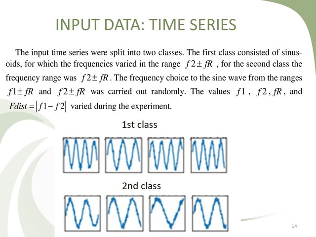 14
The input time series were split into two classes. The first class consisted of sinus-
oids, for which the frequencies varied in the range 2
f fR
 , for the second class the
frequency range was 2
f fR
 . The frequency choice to the sine wave from the ranges
1
f fR
 and 2
f fR
 was carried out randomly. The values 1
f , 2
f , fR , and
1 2
Fdist f f
  varied during the experiment.
INPUT DATA: TIME SERIES
