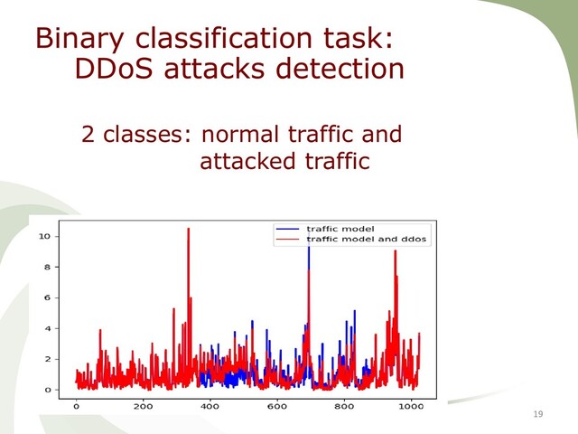19
2 classes: normal traffic and
attacked traffic
Binary classification task:
DDoS attacks detection
