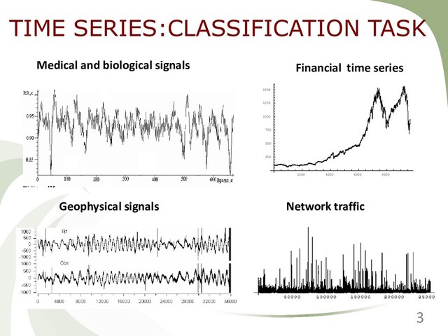 TIME SERIES:CLASSIFICATION TASK
2000 4000 6000 8000
250
500
750
1000
1250
1500
Medical and biological signals Financial time series
Network traffic
Geophysical signals
3
