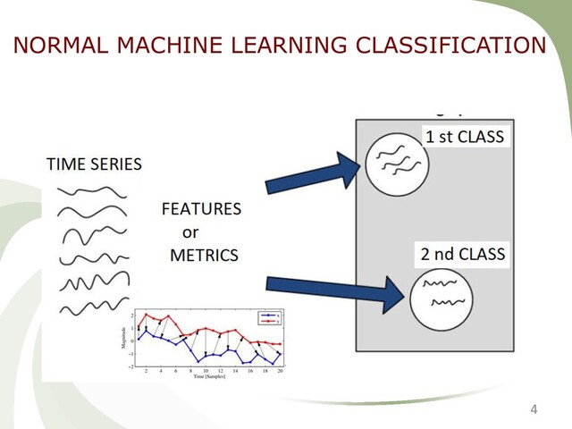 4
NORMAL MACHINE LEARNING CLASSIFICATION
